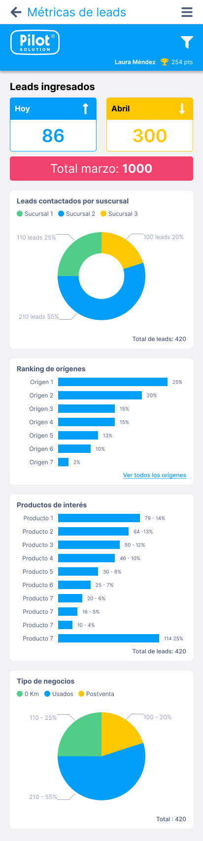 Pantalla de métricas de la app automotriz
