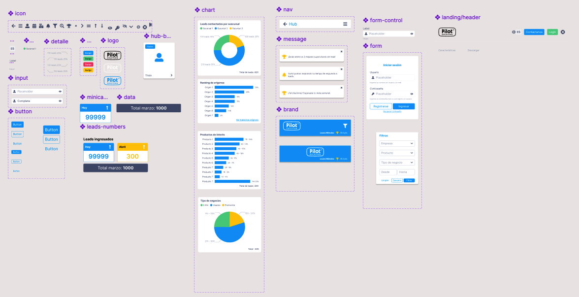 Visual de componentes de la app automotriz